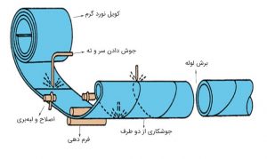 لوله اسپیرال چیست