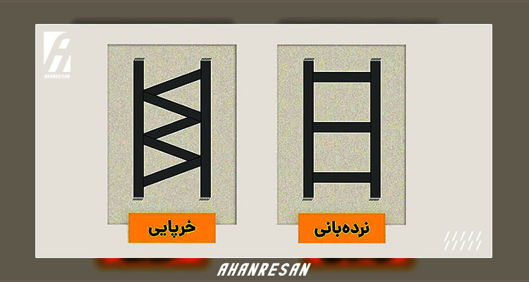 انواع میلگرد بستر مشهد - آهن رسان